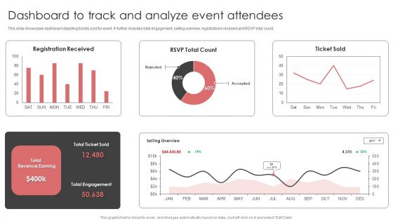 New Product Launch Event Management Activities Dashboard To Track And Analyze Event Attendees Rules PDF
