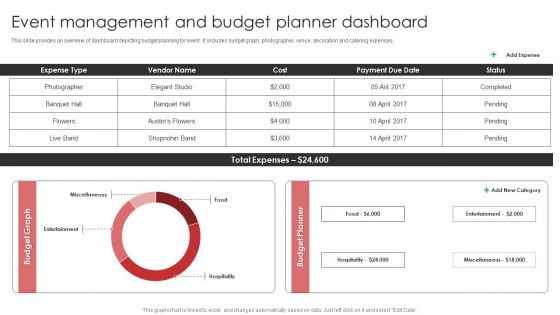 New Product Launch Event Management Activities Event Management And Budget Planner Template PDF New Product Launch Event Management Activities Event Management And Budget Planner Template PDF