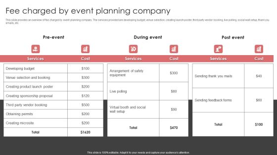 New Product Launch Event Management Activities Fee Charged By Event Planning Company Summary PDF New Product Launch Event Management Activities Fee Charged By Event Planning Company Summary PDF