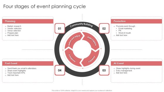 New Product Launch Event Management Activities Four Stages Of Event Planning Cycle Icons PDF New Product Launch Event Management Activities Four Stages Of Event Planning Cycle Icons PDF