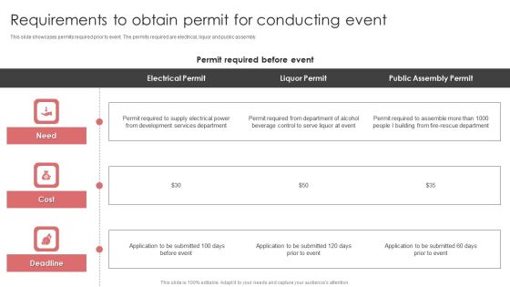 New Product Launch Event Management Activities Requirements To Obtain Permit For Conducting Inspiration PDF New Product Launch Event Management Activities Requirements To Obtain Permit For Conducting Inspiration PDF