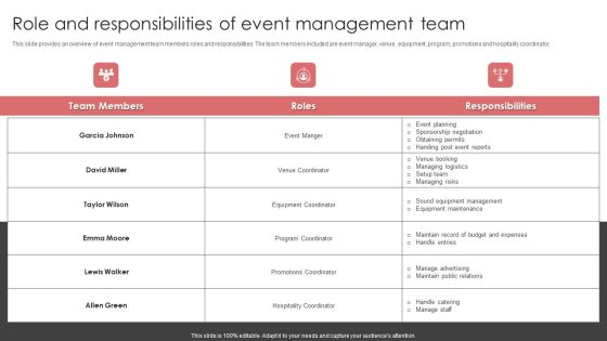 New Product Launch Event Management Activities Role And Responsibilities Of Event Summary PDF