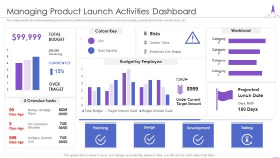 New Product Launch Managing Product Launch Activities Dashboard Demonstration PDF New Product Launch Managing Product Launch Activities Dashboard Demonstration PDF