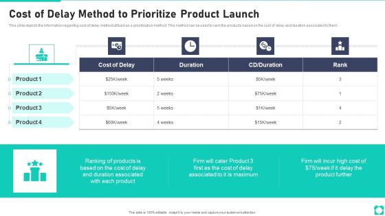 New Product Launch Playbook Cost Of Delay Method To Prioritize Product Launch Guidelines PDF New Product Launch Playbook Cost Of Delay Method To Prioritize Product Launch Guidelines PDF