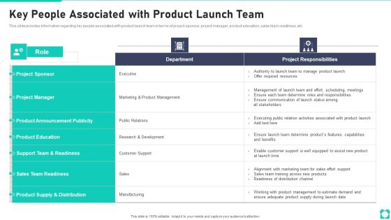 New Product Launch Playbook Key People Associated With Product Launch Team Designs PDF New Product Launch Playbook Key People Associated With Product Launch Team Designs PDF