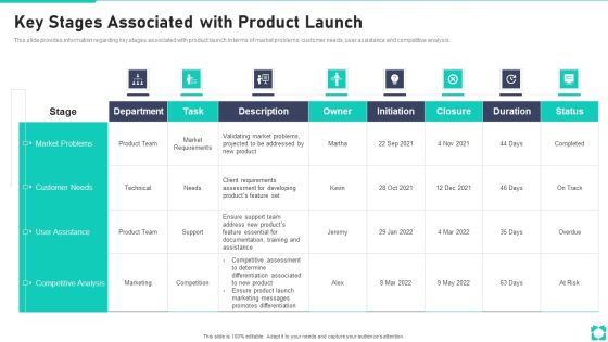 New Product Launch Playbook Key Stages Associated With Product Launch Professional PDF New Product Launch Playbook Key Stages Associated With Product Launch Professional PDF