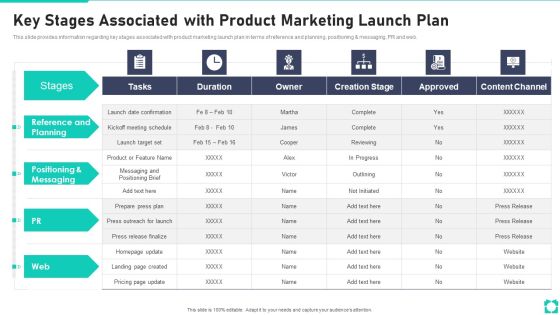 New Product Launch Playbook Key Stages Associated With Product Marketing Launch Plan Designs PDF New Product Launch Playbook Key Stages Associated With Product Marketing Launch Plan Designs PDF