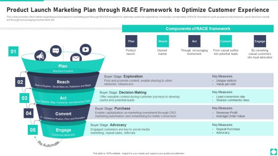 New Product Launch Playbook Product Launch Marketing Plan Through RACE Framework Download PDF New Product Launch Playbook Product Launch Marketing Plan Through RACE Framework Download PDF