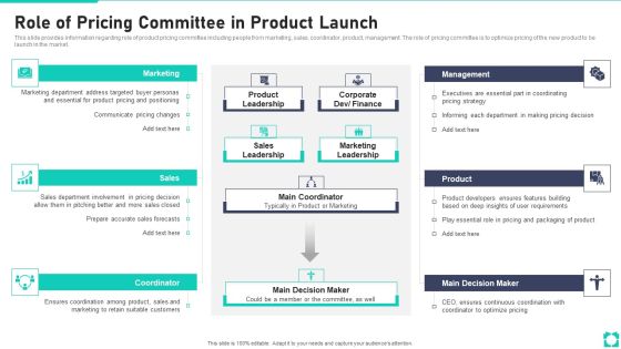 New Product Launch Playbook Role Of Pricing Committee In Product Launch Structure PDF New Product Launch Playbook Role Of Pricing Committee In Product Launch Structure PDF