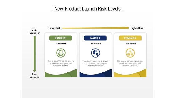 New Product Launch Risk Levels Ppt PowerPoint Presentation File Show PDF New Product Launch Risk Levels Ppt PowerPoint Presentation File Show PDF