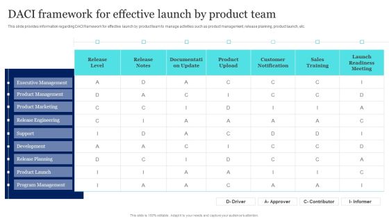 New Product Launch To Market Playbook DACI Framework For Effective Launch By Product Team Download PDF New Product Launch To Market Playbook DACI Framework For Effective Launch By Product Team Download PDF