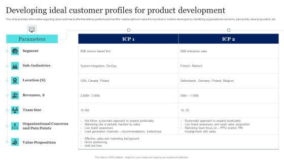 New Product Launch To Market Playbook Developing Ideal Customer Profiles For Product Development Download PDF New Product Launch To Market Playbook Developing Ideal Customer Profiles For Product Development Download PDF