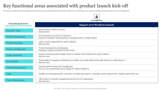 New Product Launch To Market Playbook Key Functional Areas Associated With Product Launch Kick Off Elements PDF