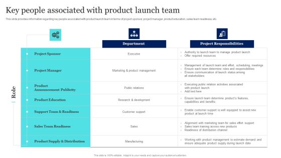 New Product Launch To Market Playbook Key People Associated With Product Launch Team Sample PDF New Product Launch To Market Playbook Key People Associated With Product Launch Team Sample PDF