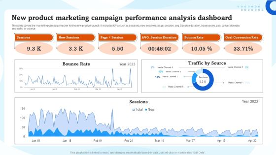 New Product Marketing Campaign Performance Analysis Dashboard Ppt Slides Grid PDF New Product Marketing Campaign Performance Analysis Dashboard Ppt Slides Grid PDF