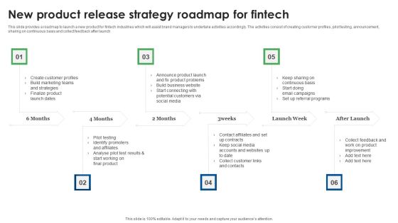 New Product Release Strategy Roadmap For Fintech Rules PDF