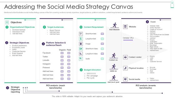 New Product Sales Strategy And Marketing Addressing The Social Media Strategy Download PDF