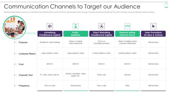 New Product Sales Strategy And Marketing Communication Channels To Target Our Audience Structure PDF