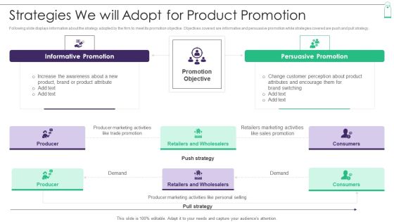 New Product Sales Strategy And Marketing Strategies We Will Adopt For Product Guidelines PDF