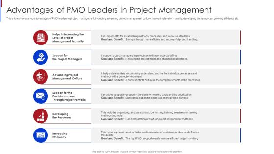 New Project Management Advantages Of PMO Leaders In Project Management Clipart PDF New Project Management Advantages Of PMO Leaders In Project Management Clipart PDF