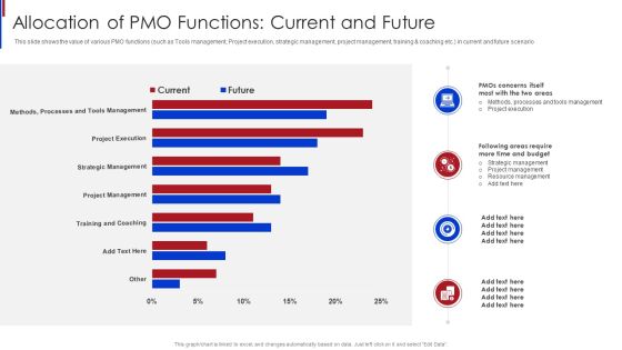New Project Management Allocation Of PMO Functions Current And Future Elements PDF New Project Management Allocation Of PMO Functions Current And Future Elements PDF