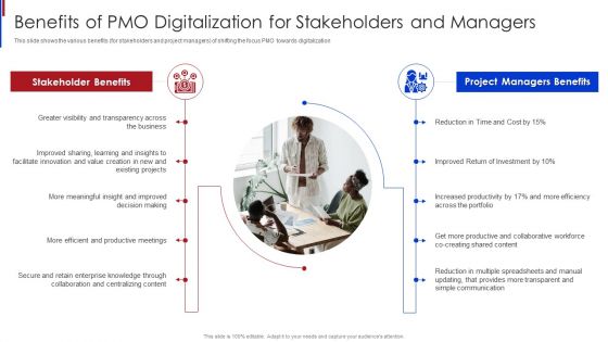 New Project Management Benefits Of PMO Digitalization For Stakeholders And Managers Clipart PDF New Project Management Benefits Of PMO Digitalization For Stakeholders And Managers Clipart PDF