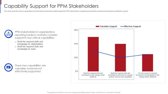 New Project Management Capability Support For Ppm Stakeholders Designs PDF New Project Management Capability Support For Ppm Stakeholders Designs PDF