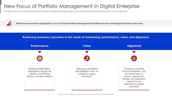 New Project Management New Focus Of Portfolio Management In Digital Enterprise Elements PDF New Project Management New Focus Of Portfolio Management In Digital Enterprise Elements PDF