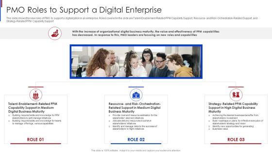 New Project Management PMO Roles To Support A Digital Enterprise Designs PDF New Project Management PMO Roles To Support A Digital Enterprise Designs PDF