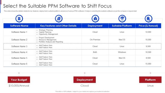 New Project Management Select The Suitable Ppm Software To Shift Focus Designs PDF