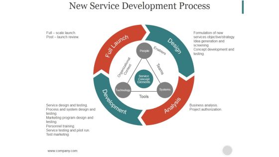 New Service Development Process Ppt PowerPoint Presentation Templates
