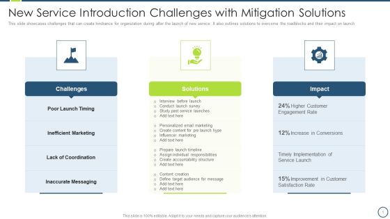 New Service Introduction Challenges With Mitigation Solutions Sample PDF New Service Introduction Challenges With Mitigation Solutions Sample PDF