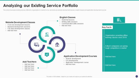 New Service Launch And Development Strategy To Gain Market Share Analyzing Our Existing Brochure PDF New Service Launch And Development Strategy To Gain Market Share Analyzing Our Existing Brochure PDF