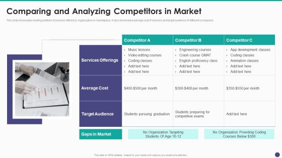 New Service Launch And Development Strategy To Gain Market Share Comparing And Analyzing Competitors In Market Rules PDF New Service Launch And Development Strategy To Gain Market Share Comparing And Analyzing Competitors In Market Rules PDF