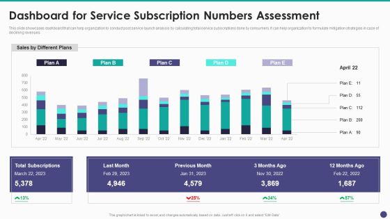 New Service Launch And Development Strategy To Gain Market Share Dashboard For Service Subscription Summary PDF New Service Launch And Development Strategy To Gain Market Share Dashboard For Service Subscription Summary PDF