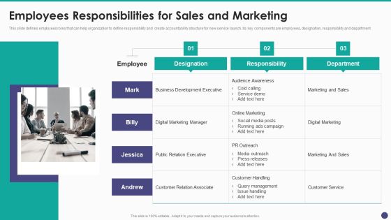 New Service Launch And Development Strategy To Gain Market Share Employees Responsibilities For Sales And Marketing Introduction PDF