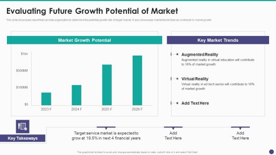 New Service Launch And Development Strategy To Gain Market Share Evaluating Future Growth Potential Of Market Clipart PDF New Service Launch And Development Strategy To Gain Market Share Evaluating Future Growth Potential Of Market Clipart PDF