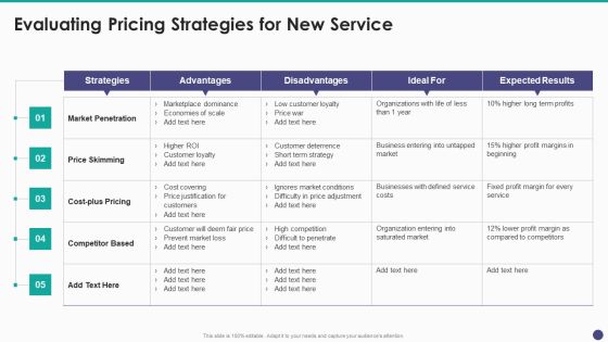New Service Launch And Development Strategy To Gain Market Share Evaluating Pricing Strategies For New Service Infographics PDF New Service Launch And Development Strategy To Gain Market Share Evaluating Pricing Strategies For New Service Infographics PDF