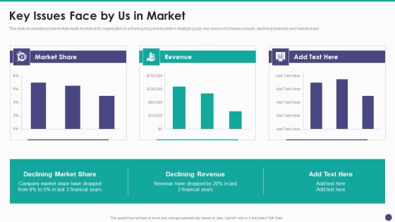 New Service Launch And Development Strategy To Gain Market Share Key Issues Face By Us In Market Formats PDF New Service Launch And Development Strategy To Gain Market Share Key Issues Face By Us In Market Formats PDF