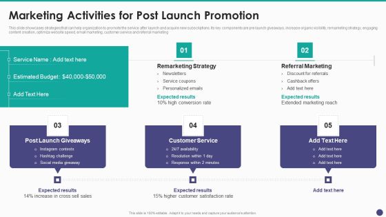 New Service Launch And Development Strategy To Gain Market Share Marketing Activities For Post Launch Promotion Demonstration PDF