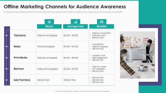 New Service Launch And Development Strategy To Gain Market Share Offline Marketing Channels For Audience Awareness Summary PDF