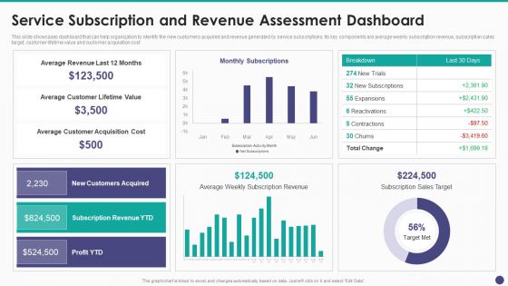 New Service Launch And Development Strategy To Gain Market Share Service Subscription And Revenue Demonstration PDF New Service Launch And Development Strategy To Gain Market Share Service Subscription And Revenue Demonstration PDF