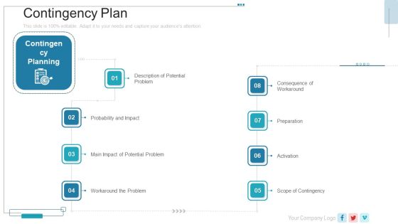 New Service Launch Plan Contingency Plan Ppt Summary Example PDF New Service Launch Plan Contingency Plan Ppt Summary Example PDF