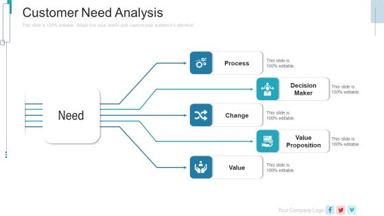 New Service Launch Plan Customer Need Analysis Ppt Layouts Display New Service Launch Plan Customer Need Analysis Ppt Layouts Display