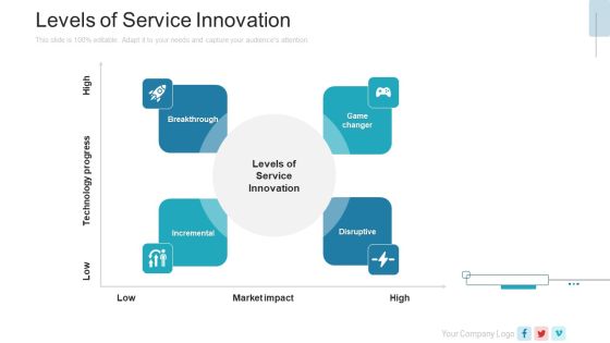 New Service Launch Plan Levels Of Service Innovation Ppt Professional File Formats PDF New Service Launch Plan Levels Of Service Innovation Ppt Professional File Formats PDF