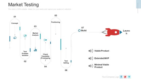 New Service Launch Plan Market Testing Ppt Outline Slide Portrait PDF New Service Launch Plan Market Testing Ppt Outline Slide Portrait PDF