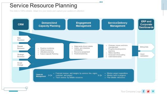 New Service Launch Plan Service Resource Planning Ppt Professional Example Topics PDF New Service Launch Plan Service Resource Planning Ppt Professional Example Topics PDF