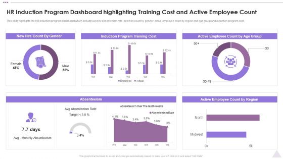 New Staff Orientation Session HR Induction Program Dashboard Highlighting Training Cost Template PDF New Staff Orientation Session HR Induction Program Dashboard Highlighting Training Cost Template PDF