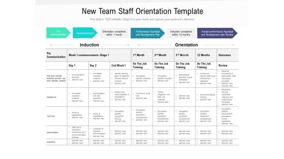 New Team Staff Orientation Template Ppt PowerPoint Presentation Icon Show PDF New Team Staff Orientation Template Ppt PowerPoint Presentation Icon Show PDF