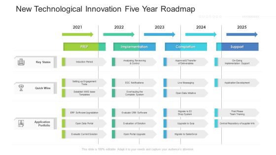 New Technological Innovation Five Year Roadmap Demonstration New Technological Innovation Five Year Roadmap Demonstration